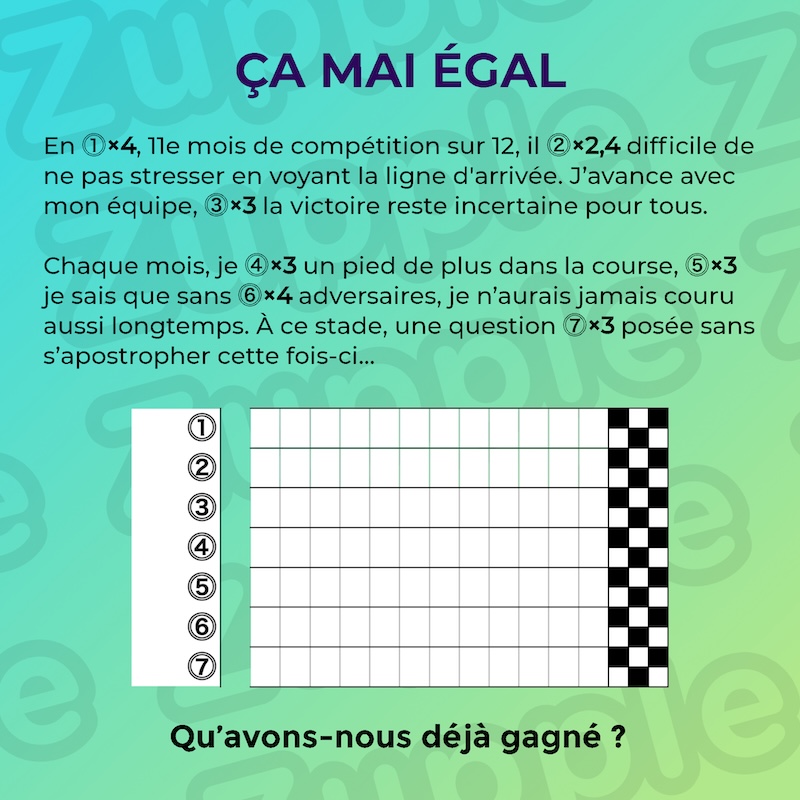 Énigme « Ça mai égal ». En ⓵x4, 11e mois de competition sur 12, Il ⓶x2.4 difficile de ne pas stresser en voyant la ligne d’arrivée. J’avance avec mon équipe, ⓷x3 la victoire reste incertaine pour tous. Chaque mois, je ⓸×3 un pied de plus dans la course, ⓹×3 je sais que sans ⓺x4 adversaires, je n’aurais jamais couru aussi longtemps. À ce stade, une question ⓻×3 posée sans s’apostropher cette fois-ci… Qu’avons-nous déjà gagné ? (On peut aussi voir le terrain d’une course avec 7 lignes : ⓵, ⓶, ⓷, ⓸, ⓹, ⓺, et ⓻. Chaque ligne de course est composée de 12 cases de longueur. On voit la ligne d’arrivée après la 12e case.)