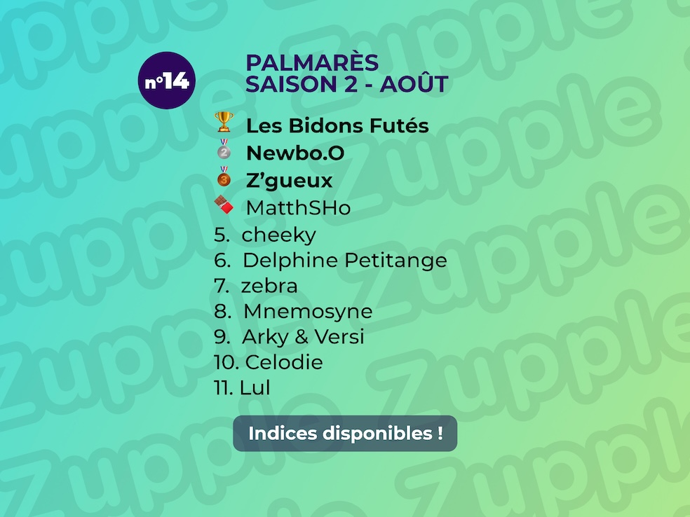 Palmarès de l’énigme 13’amusante n°14 d’août 2024 : 1er Les Bidons Futés, 2e Newbo.O, 3e Z’gueux, 4e MattSHo, etc.