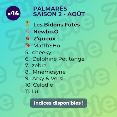 Palmarès de l’énigme 13’amusante n°14 d’août 2024 : 1er Les Bidons Futés, 2e Newbo.O, 3e Z’gueux, 4e MattSHo, etc.