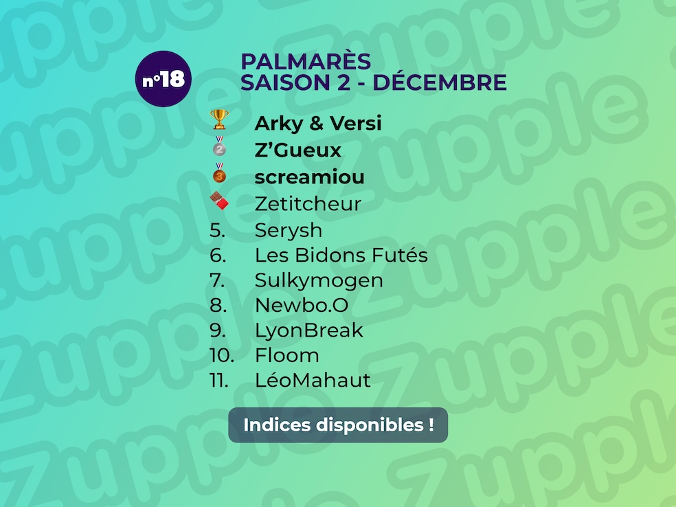 Palmarès de l’énigme 13’amusante n°18 de décembre 2024 : 1er Arky & Versi, 2e Z’Gueux, 3e screamiou, 4e Zetitcheur, etc.