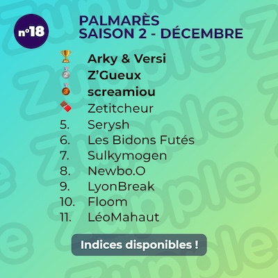 Palmarès de l’énigme 13’amusante n°18 de décembre 2024 : 1er Arky & Versi, 2e Z’Gueux, 3e screamiou, 4e Zetitcheur, etc.