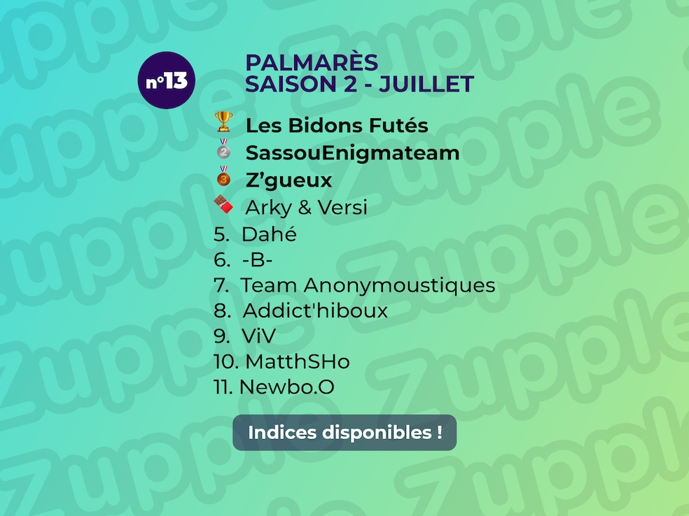 Palmarès de l’énigme 13’amusante n°13 de juillet 2024 : 1er Les Bidons Futés, 2e SassouEnigmateam, 3e Z’gueux, 4e Arky & Versi, etc.