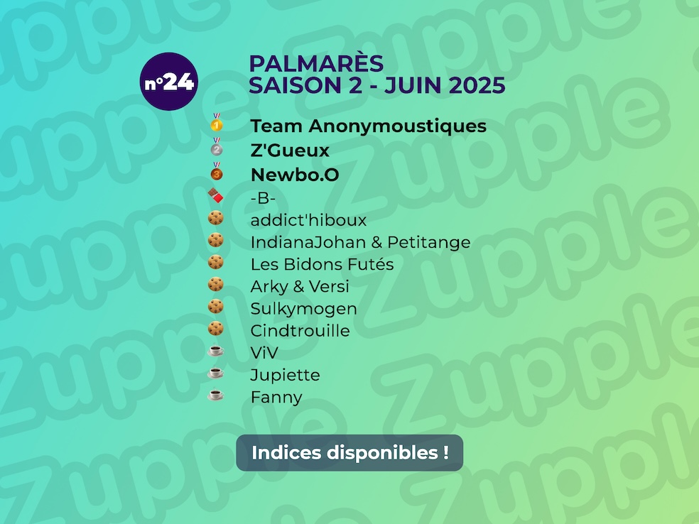 Palmarès de l’énigme 13’amusante n°24 de juin 2025 : 1er Team Anonymoustiques, 2e Z’Gueux, 3e Newbo.O, 4e -B-, etc.