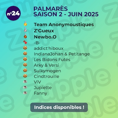 Palmarès de l’énigme 13’amusante n°24 de juin 2025 : 1er Team Anonymoustiques, 2e Z’Gueux, 3e Newbo.O, 4e -B-, etc.