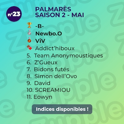 Palmarès de l’énigme 13’amusante n°23 de mai 2024 : 1er -B-, 2e Newbo.O, 3e Viv, 4e Addict’hiboux, etc.