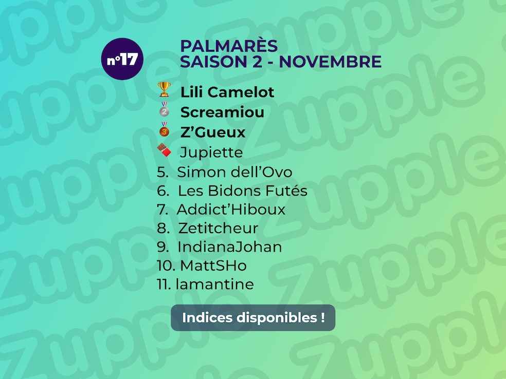 Palmarès de l’énigme 13’amusante n°17 de novembre 2024 : 1er Lili Camelot, 2e Screamiou, 3e Z’Gueux, 4e Jupiette, etc.