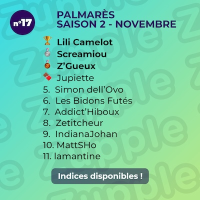 Palmarès de l’énigme 13’amusante n°17 de novembre 2024 : 1er Lili Camelot, 2e Screamiou, 3e Z’Gueux, 4e Jupiette, etc.