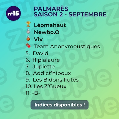 Palmarès de l’énigme 13’amusante n°15 de septembre 2024 : 1er Léomahaut, 2e Newbo.O, 3e ViV, 4e Team Anonymoustiques, etc.